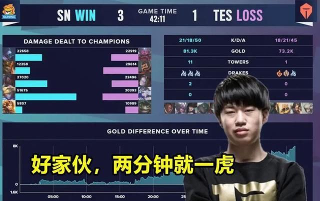 伤害|创造历史！焕烽分均伤害1224打破记录！网友：平均两分钟就一虎之力？