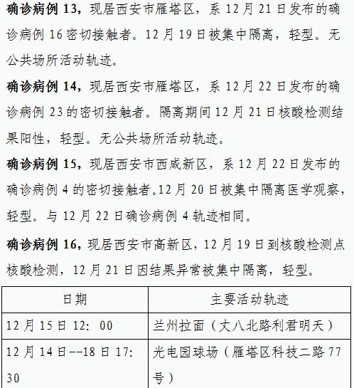 确诊|西安新增84例确诊病例详情（22日0时-23日8时）轨迹公布