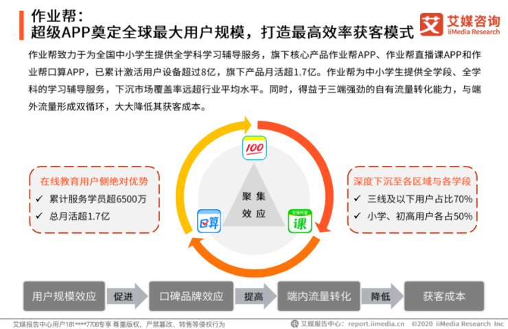 艾媒咨询发布2020中国在线教育报告：作业帮规模效率双领先