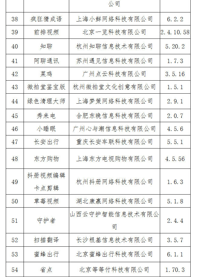 用户|工信部：尚有60款侵害用户权益APP未完成整改 应立即下架