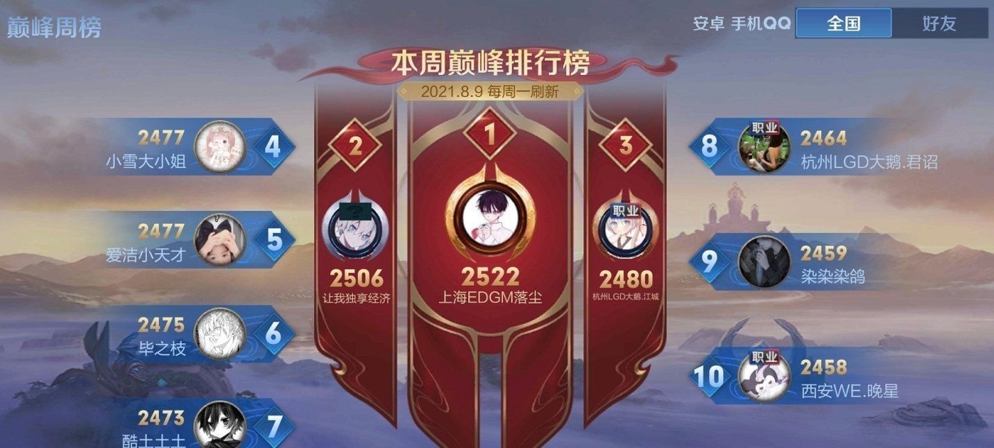 qg|QG向鱼巅峰赛23连胜,一路直冲第二,妖刀和小胖都没做到过