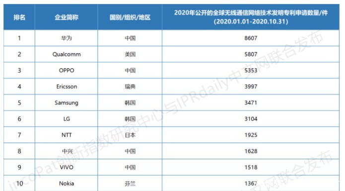 Q3|Q3西欧市场逆势增长，小米OPPO表现惊人背后，这些值得一说