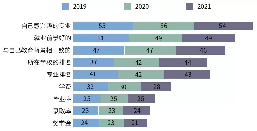 2021年度全国留学报告|2021年留学报告：91%学生面对疫情仍坚持出国留学