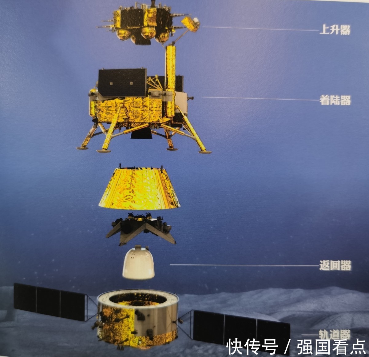 回家 嫦娥五号正式启程回家!这次美国人态度很诡异:中美不可能合作?