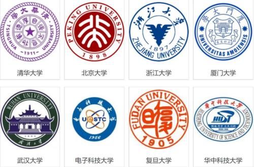 985大学档次排名公布：中央民族大学垫底？附去年全国各批分数线