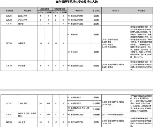 学硕|复旦大学经济学院将不招学硕，专硕是主流，你的钱包准备好了吗