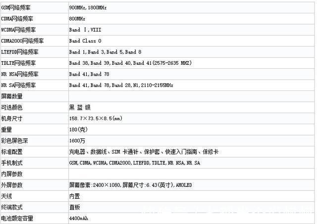 新机|OPPO新机曝光：天玑1200＋64MP三摄＋4400毫安，还有65W闪充