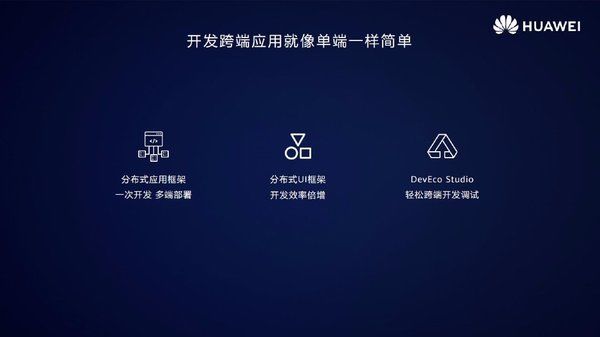 终端设备|华为鸿蒙HarmonyOS 2.0针对不同终端设备应用无需重复开发