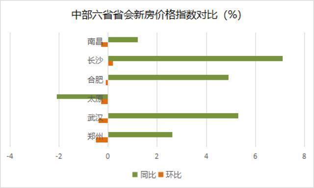 均价|11月最新!大郑州新房房价数据出炉,看看你想买的区多少钱