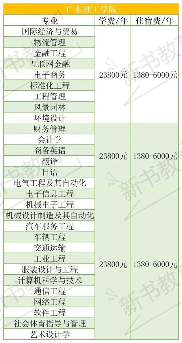 插本|又有四所院校公布21年插本招生专业，目前共11所院校已发布招生计划！