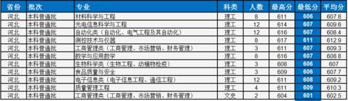 中国计量大学怎么样？多少分考得上？