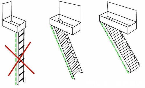 盖板式|买了顶楼就是好，凿个天窗入口，把楼顶收拾干净，一家独享大露台！