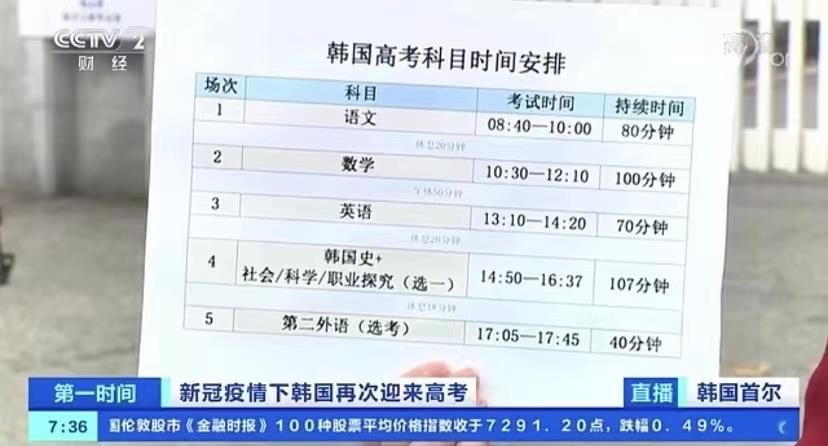 考场|疫情严峻 韩国近51万名考生迎来高考