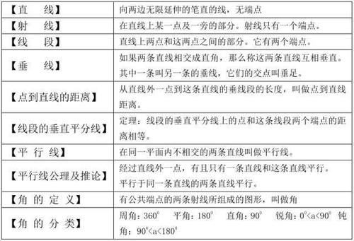 期末|初1-初3数学公式，代数+几何大汇总！吃透期末绝对145+，转给孩子