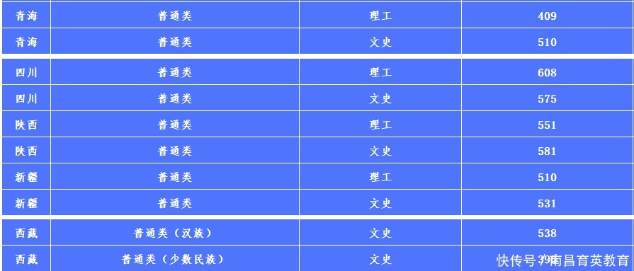 人数|适合低分“捡漏”的985！实力强，报考人数不多的4所985大学