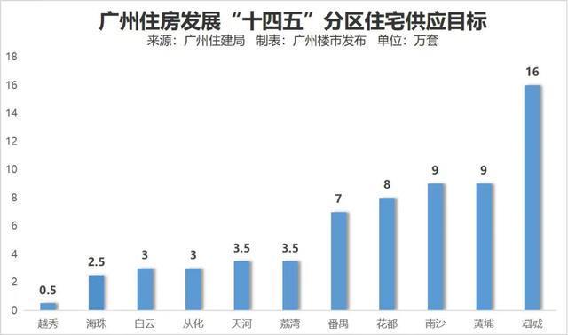 主城|广州主城想上车，难！