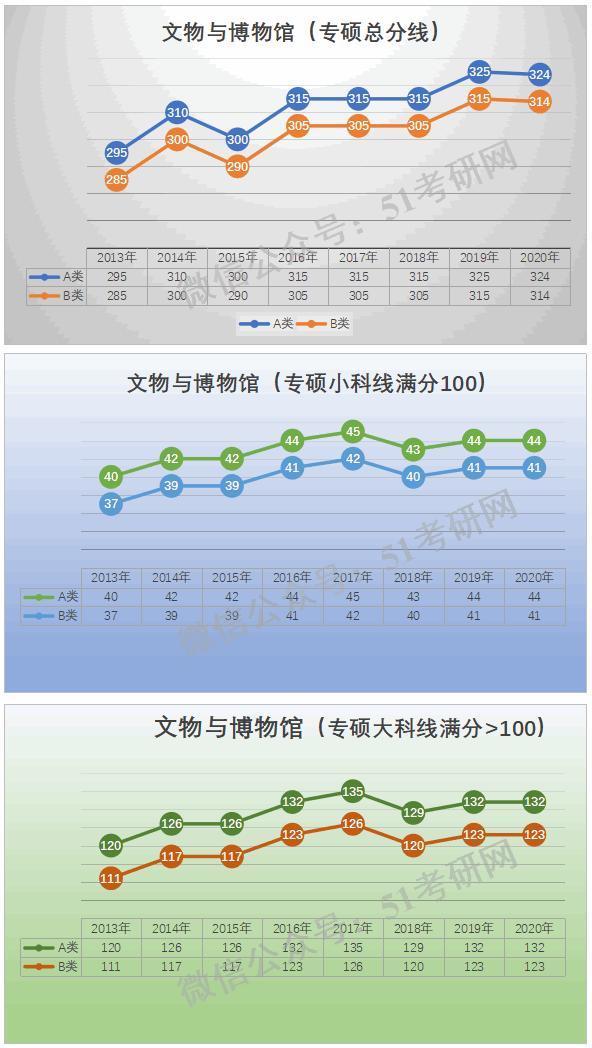 预测：国家线涨降趋势！从21考研起专硕分数线划线将有所变化！