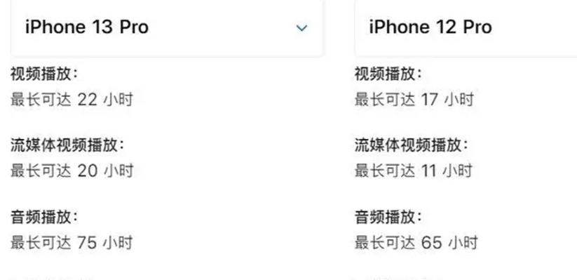 iPhone13Pro|为何不建议买iPhone13 Pro？被漏掉的重要信息，苹果故意成分很大