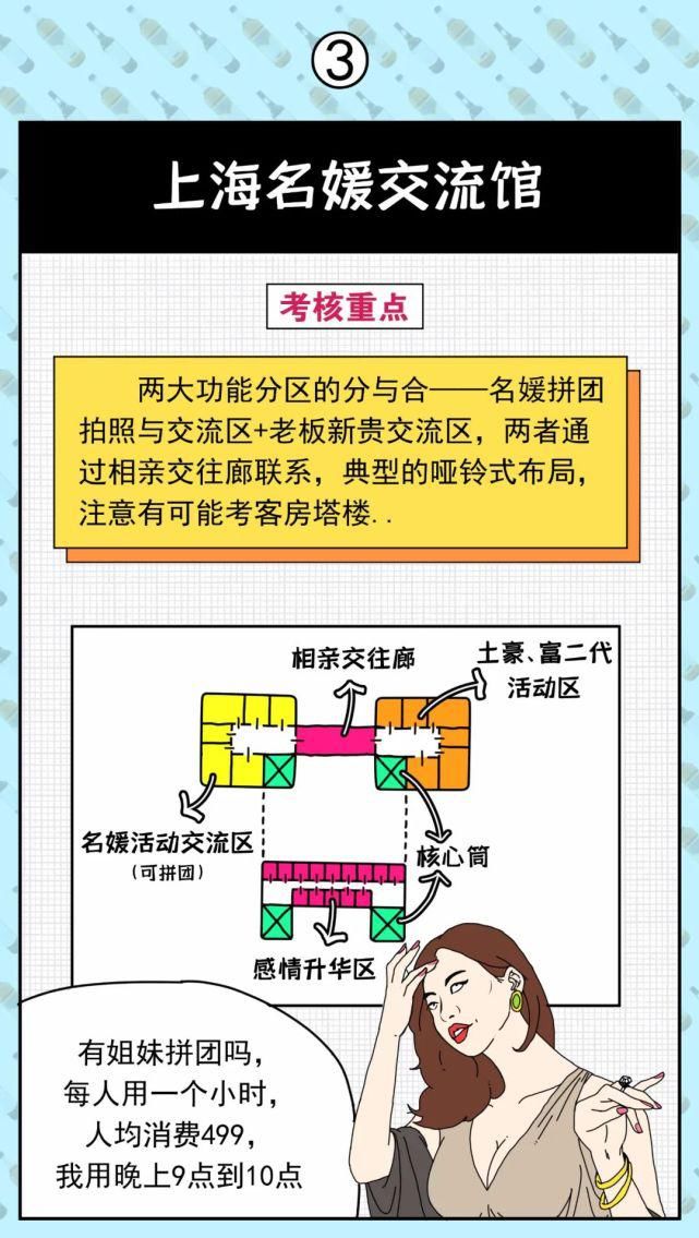 出题背景|明天大设计会考这些类型吗？你一定没做过