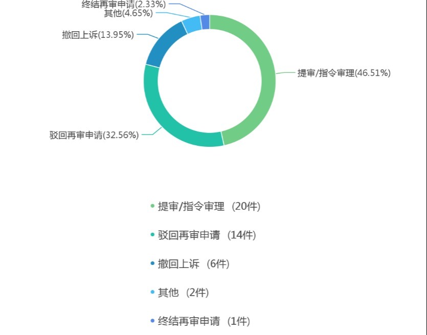 票据|中国票据追索权纠纷案件法律大数据分析与风险防控报告