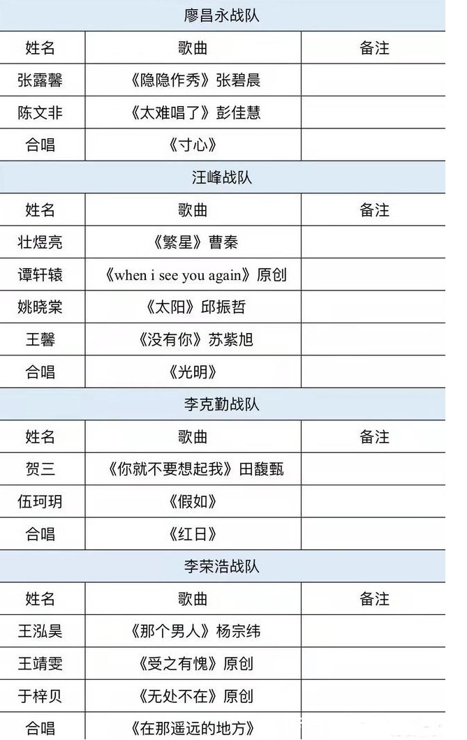 《好声音》5强曝光，王靖雯意外晋级，李克勤队占据两席