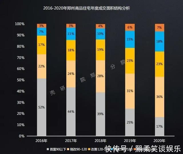 购房|买房逻辑已变!未来这样买房,想不升值都难