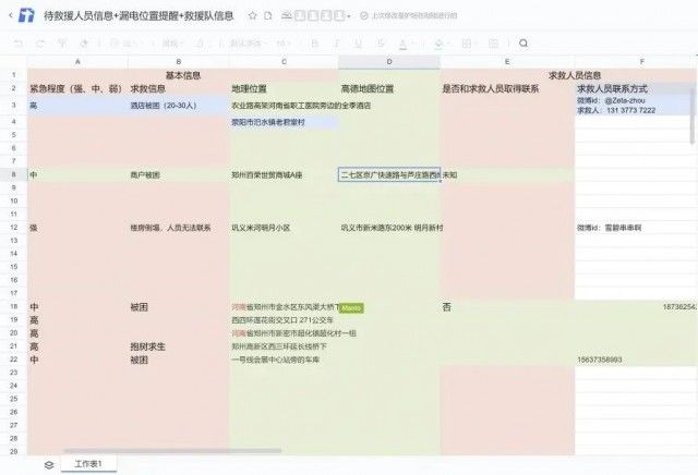多用途|“一个救命文档的24小时”刷屏！创建者找到了，是上海这名大学生