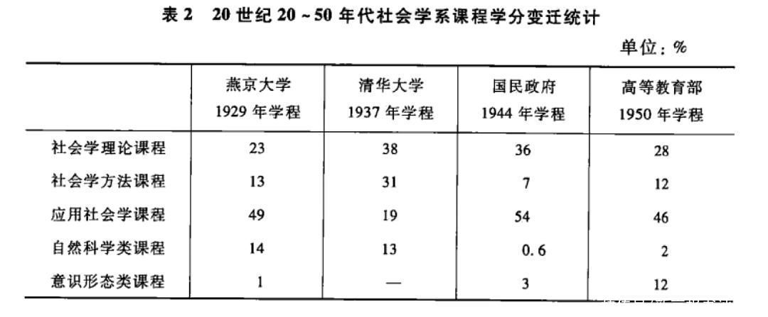  会学研究|一门学科，两个时代：社会学今天终于火了吗？