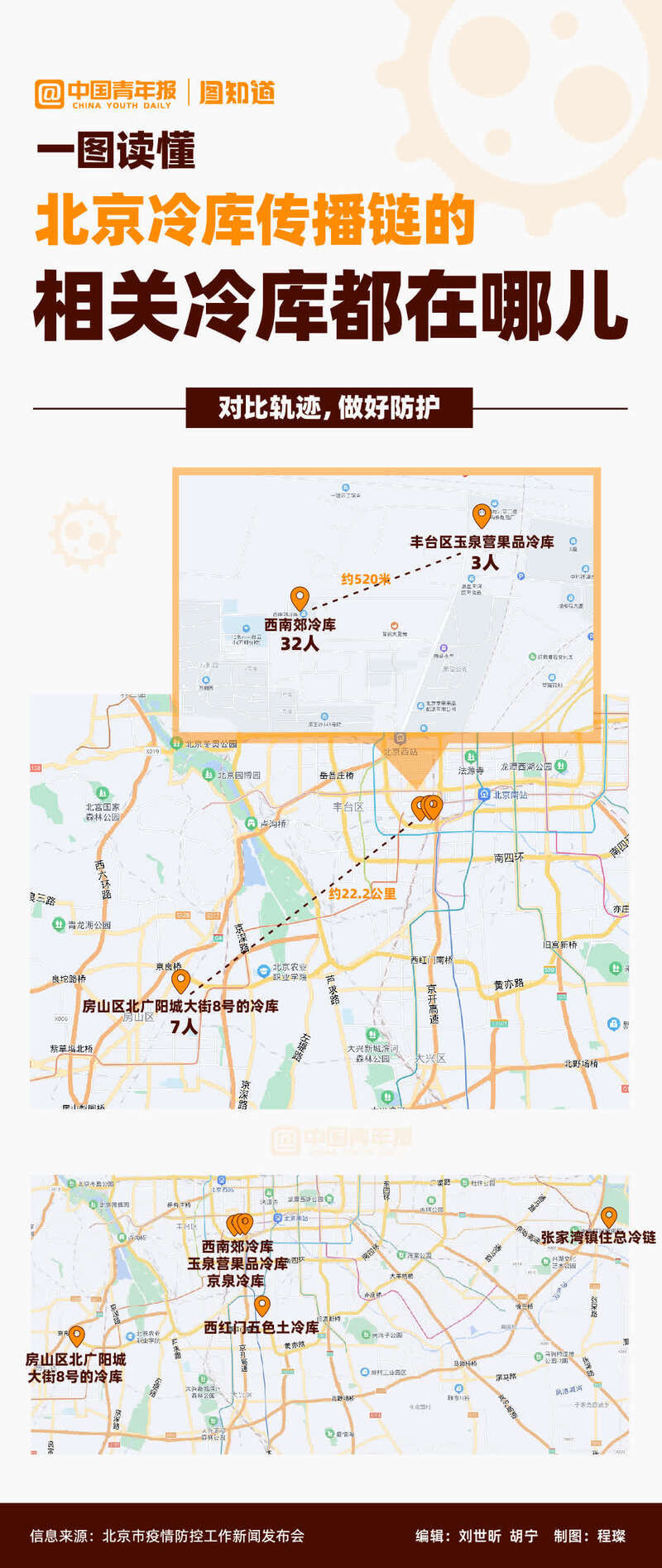 冷库|北京本轮疫情累计报告80例本土感染者，西南郊冷库至少关联35例