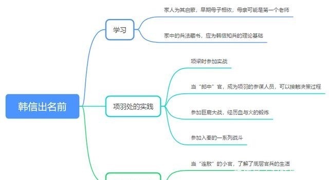 田荣@萧何月下追韩信,如果没追上,历史将会怎样改写?