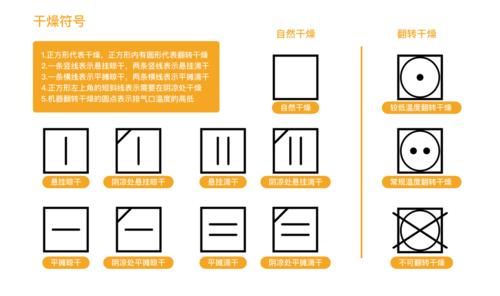  学习|关于衣服我们需要学习的：洗涤、熨烫和收纳