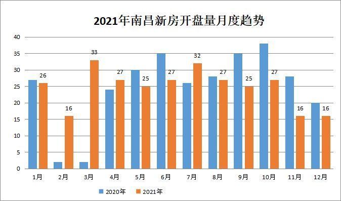 南昌市|「2021楼市白皮书」市场篇：总成交均价13226元/㎡ 同比跌2.2%