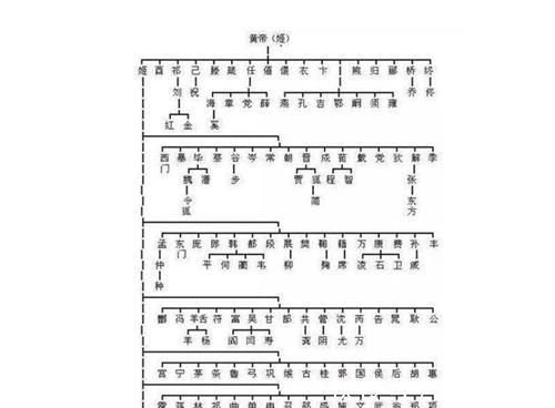蚩尤@中华姓氏分支表:每个姓氏都有自己的远古大神,看看你是谁的后裔