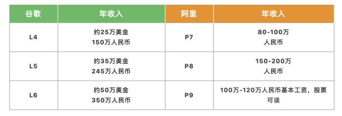 网友评论|知乎热议：如何看待 2022 年秋招算法岗人间地狱？网友评论：贩卖焦虑