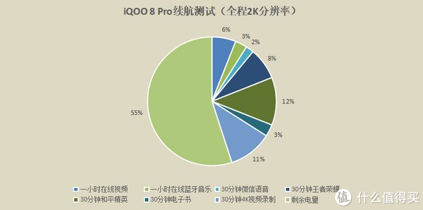 无线充电|电竞旗舰如何玩转手机影像？iQOO 8 Pro有话说