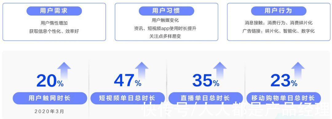 信息流广告|个人信息保护法实施后，互联网广告的未来在哪里？