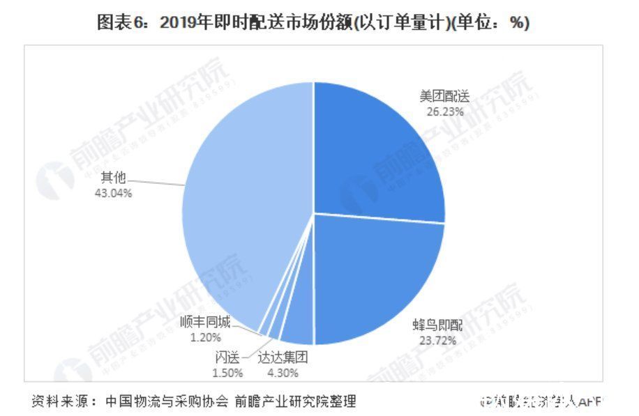 物流|估值109亿的顺丰同城要上市了，即时配送的“智能化战争”才刚开始？