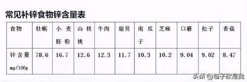 西芹|6个信号说明孩子缺锌了，不重视会影响智力发育