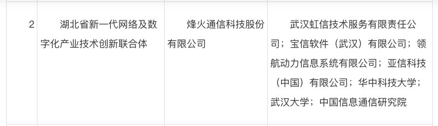 联合体|名单公示！湖北6家产业技术创新联合体拟备案