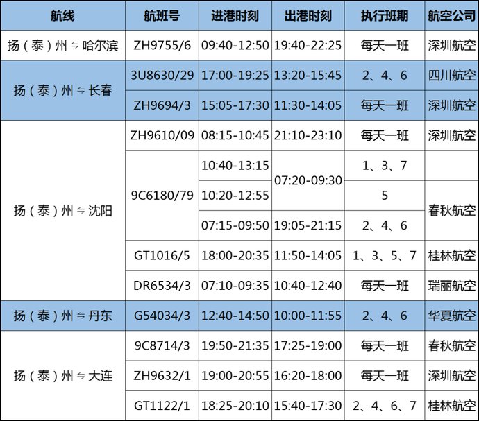 航班|注意!扬州泰州国际机场航班有大变化!