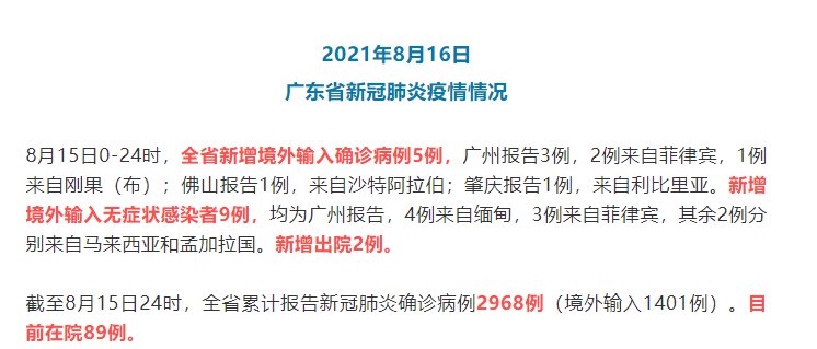 新冠肺炎|广东昨日新增境外输入确诊病例5例、无症状感染者9例