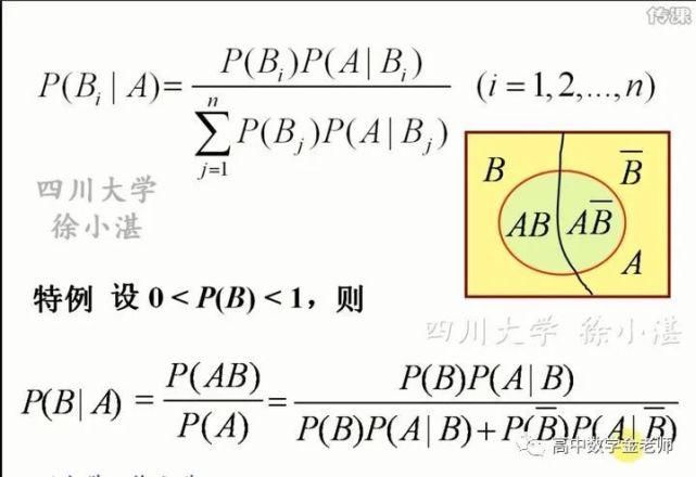 公式|全概率公式、贝叶斯公式的推导和解释