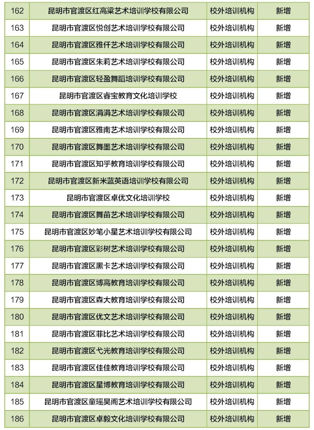 培训学校|昆明46所民办教育机构年检不合格！涉及幼儿园、中小学……