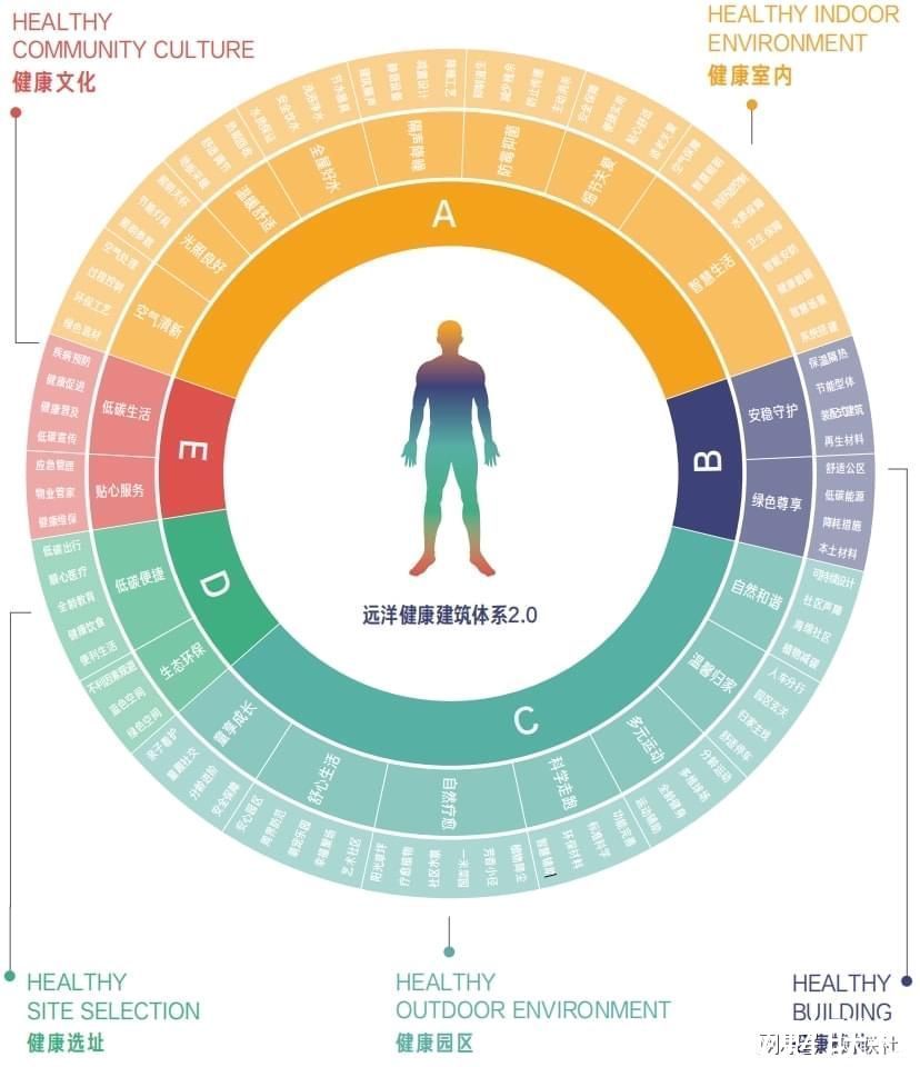 远洋集团：做“建筑·健康”践行者|资讯：初心如磐 奋楫笃行 | 建筑