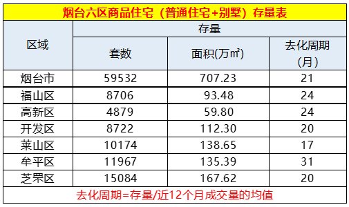 烟台|2021年9月烟台楼市白皮书
