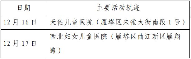 确诊|揪心！西安2天新增305例确诊：115例系经核酸筛查发现！云南一学生确认核酸阳性