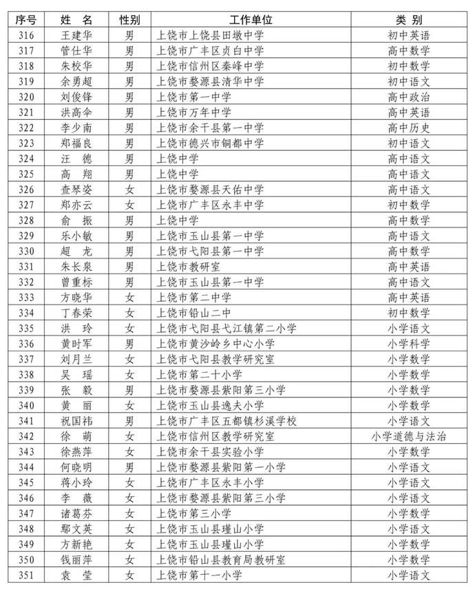 省里公布！赣州295名教师入选！