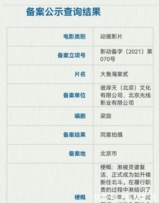 国漫|《大鱼海棠2》正式立项,采用双男主设定,然而观众评价却一边倒