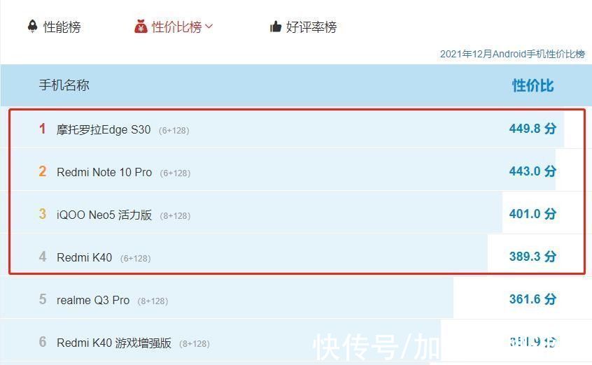 榜单|中端机性价比榜单正式发布：这四款机型才是真正的“闭眼买”系列