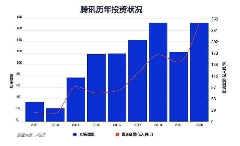 投资|买腾讯，送京东，“一鱼三吃”的创新玩法，妙哉